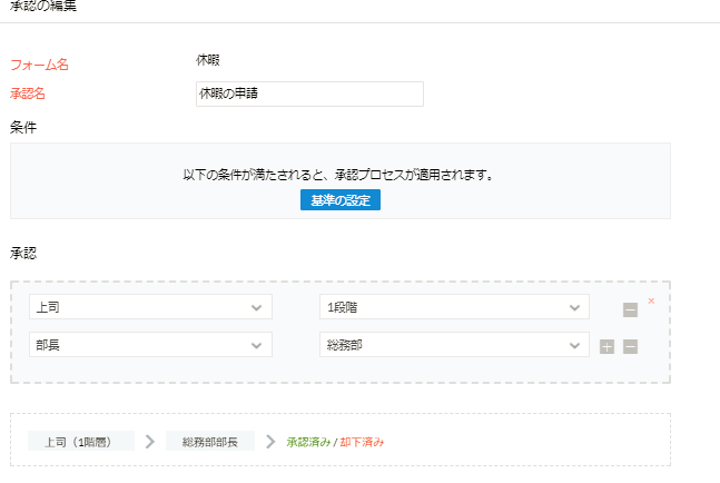 人事管理システム Zoho ピープル に迫る 勤怠管理編２ Zoho Blog ビジネスをもっと楽しく Zoho Blog ビジネスをもっと楽しく