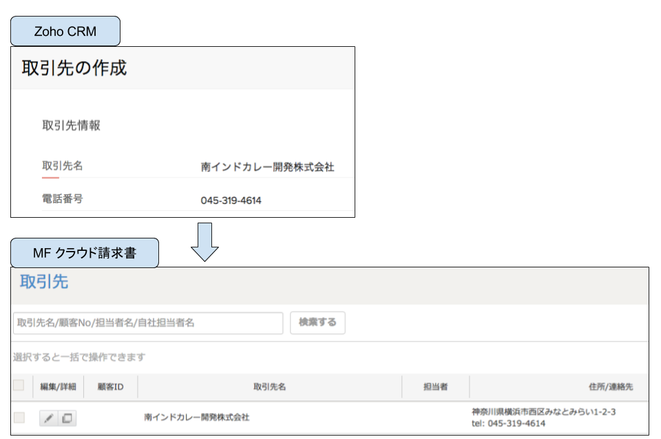 顧客 商談と請求 入金データを連動できるzoho Crmとmfクラウド請求書の連携のご紹介 Zoho Blog ビジネスをもっと楽しく Zoho Blog ビジネスをもっと楽しく