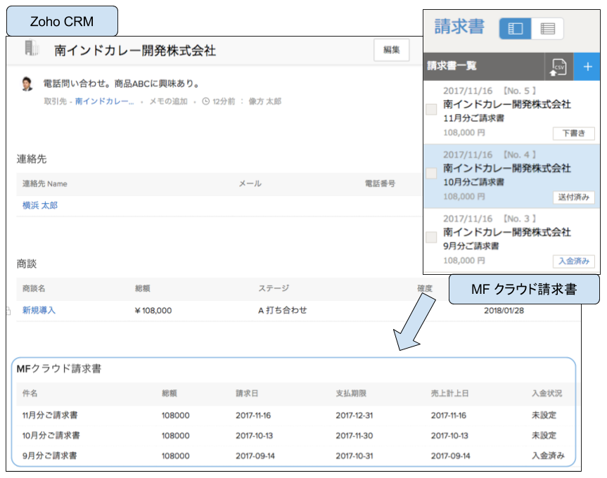 顧客 商談と請求 入金データを連動できるzoho Crmとmfクラウド請求書の連携のご紹介 Zoho Blog ビジネスをもっと楽しく Zoho Blog ビジネスをもっと楽しく