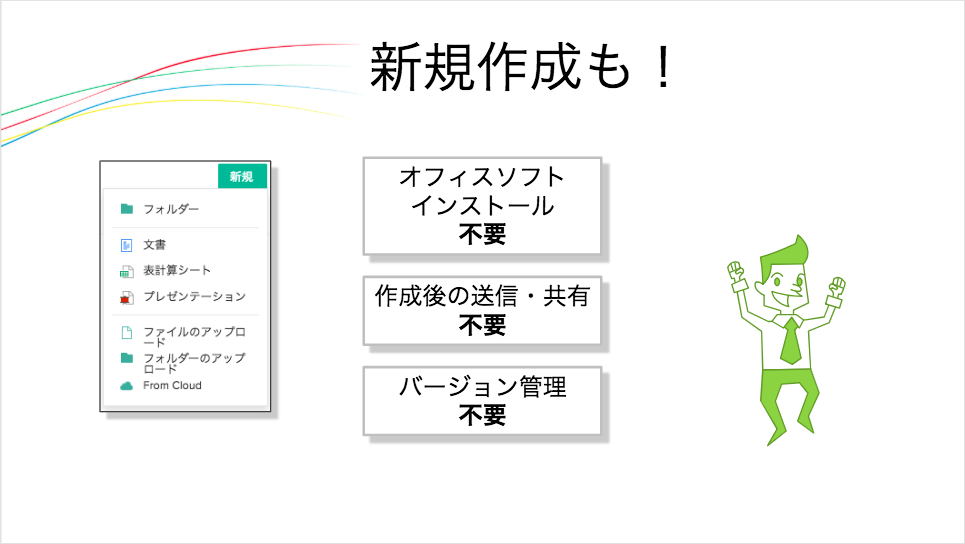Zoho Connectで情報共有と活用のサイクルをグルグル回そう 応用編 Zoho Blog ビジネスをもっと楽しく Zoho Blog ビジネスをもっと楽しく