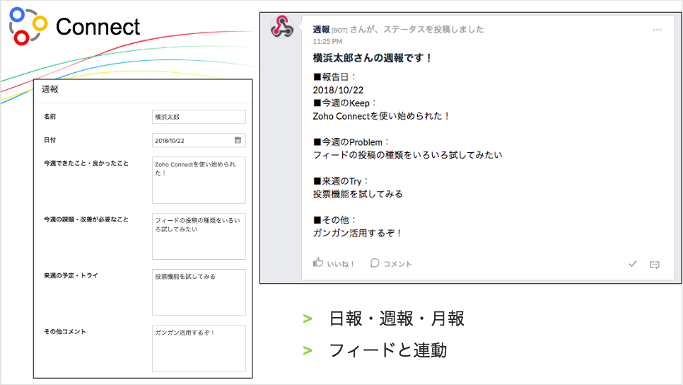 Zoho Connectで情報共有と活用のサイクルをグルグル回そう 応用編 Zoho Blog ビジネスをもっと楽しく Zoho Blog ビジネスをもっと楽しく