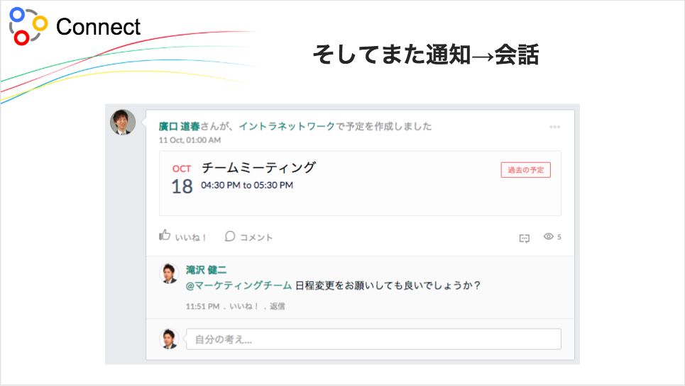 Zoho Connectで情報共有と活用のサイクルをグルグル回そう 応用編 Zoho Blog ビジネスをもっと楽しく Zoho Blog ビジネスをもっと楽しく
